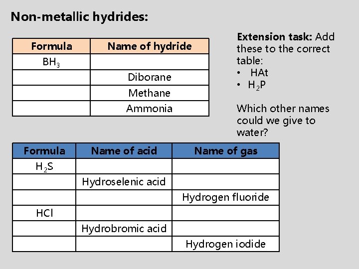 Non-metallic hydrides: Formula Name of hydride BH 3 Diborane Methane Ammonia Formula Name of Non-metallic hydrides: Formula Name of hydride BH 3 Diborane Methane Ammonia Formula Name of