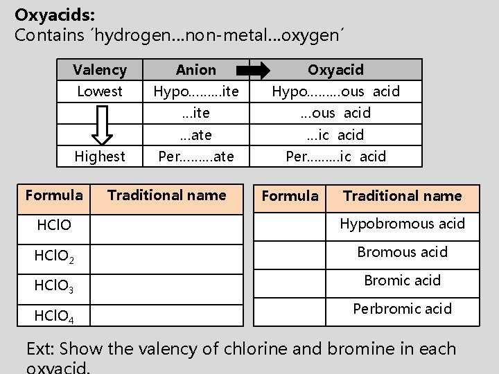 Oxyacids: Contains ´hydrogen…non-metal…oxygen´ Valency Anion Oxyacid Lowest Hypo………ite Hypo………ous acid …ite …ous acid …ate Oxyacids: Contains ´hydrogen…non-metal…oxygen´ Valency Anion Oxyacid Lowest Hypo………ite Hypo………ous acid …ite …ous acid …ate