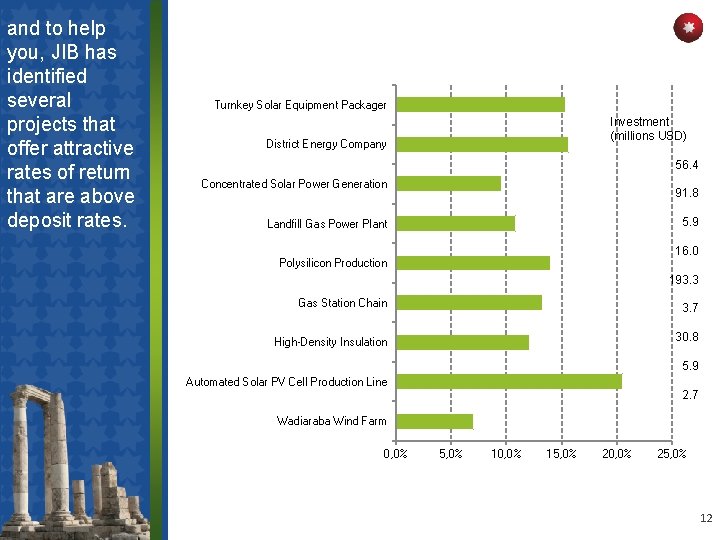 and to help you, JIB has identified several projects that offer attractive rates of