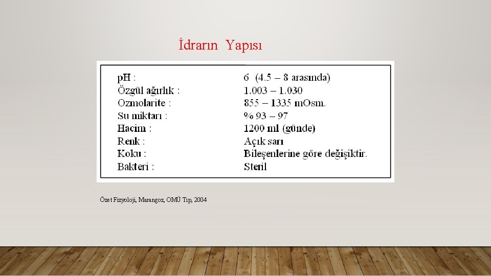 İdrarın Yapısı Özet Fizyoloji, Marangoz, OMÜ Tıp, 2004 