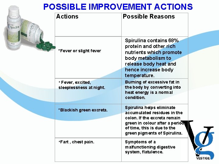 POSSIBLE IMPROVEMENT ACTIONS Actions *Fever or slight fever * Fever, excited, sleeplessness at night.