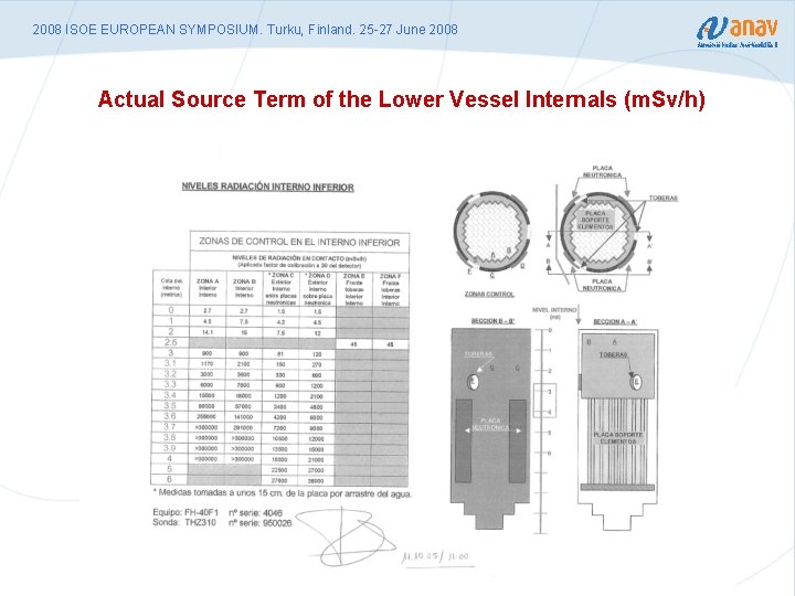 2008 ISOE EUROPEAN SYMPOSIUM. Turku, Finland. 25 -27 June 2008 Actual Source Term of