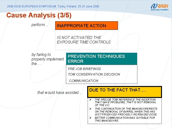 2008 ISOE EUROPEAN SYMPOSIUM. Turku, Finland. 25 -27 June 2008 Cause Analysis (3/5) perform…