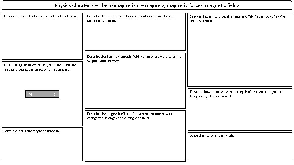 Physics Chapter 7 – Electromagnetism – magnets, magnetic forces, magnetic fields Draw 2 magnets