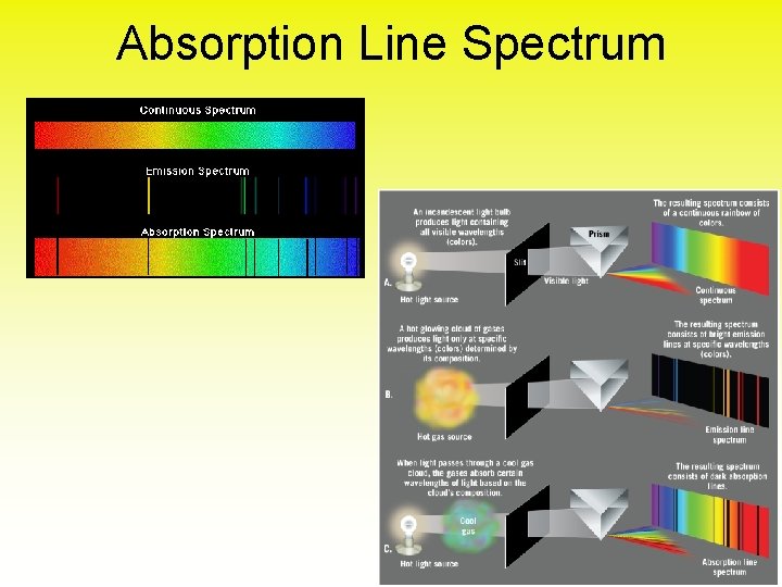 Absorption Line Spectrum 