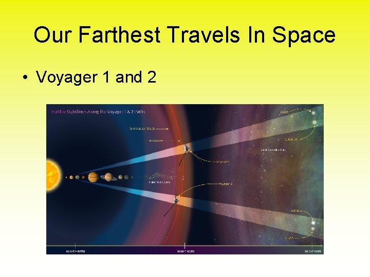 Our Farthest Travels In Space • Voyager 1 and 2 