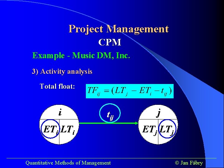Project Management CPM Example - Music DM, Inc. 3) Activity analysis Total float: i
