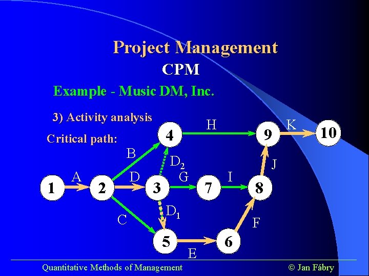 Project Management CPM Example - Music DM, Inc. 3) Activity analysis Critical path: 1