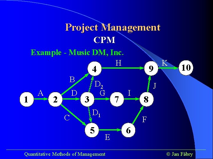 Project Management CPM Example - Music DM, Inc. H 9 4 B 1 A