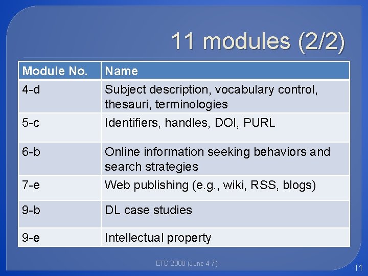 11 modules (2/2) Module No. 4 -d Name Subject description, vocabulary control, thesauri, terminologies