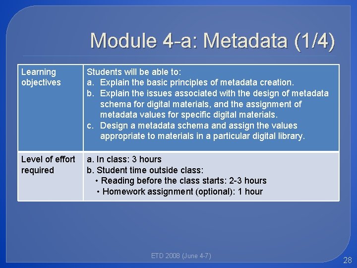 Module 4 -a: Metadata (1/4) Learning objectives Students will be able to: a. Explain