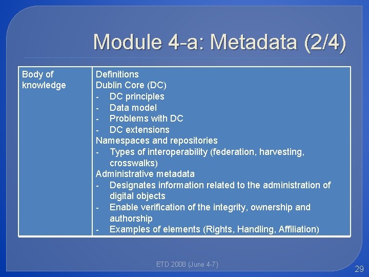 Module 4 -a: Metadata (2/4) Body of knowledge Definitions Dublin Core (DC) - DC