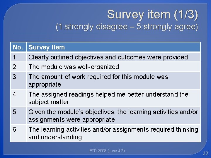 Survey item (1/3) (1: strongly disagree – 5: strongly agree) No. Survey item 1