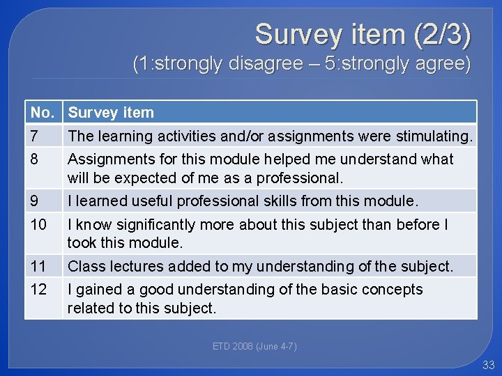 Survey item (2/3) (1: strongly disagree – 5: strongly agree) No. Survey item 7