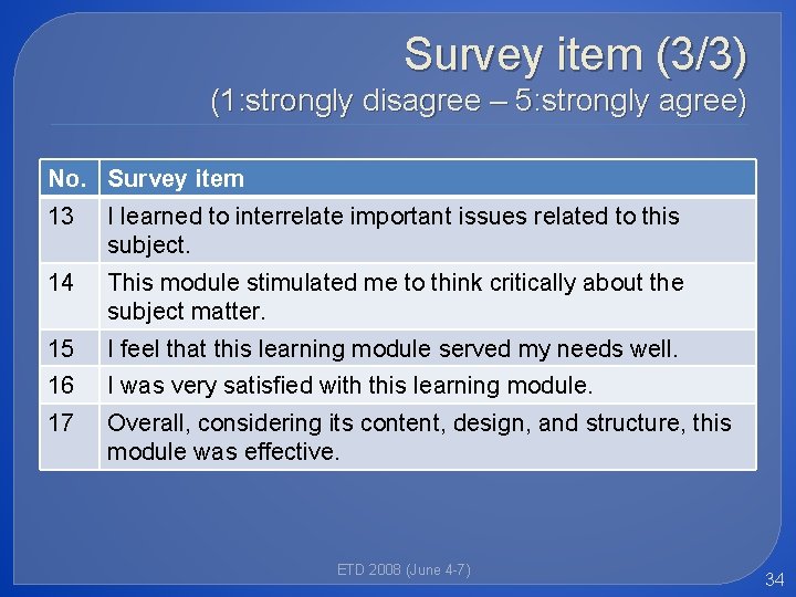 Survey item (3/3) (1: strongly disagree – 5: strongly agree) No. Survey item 13