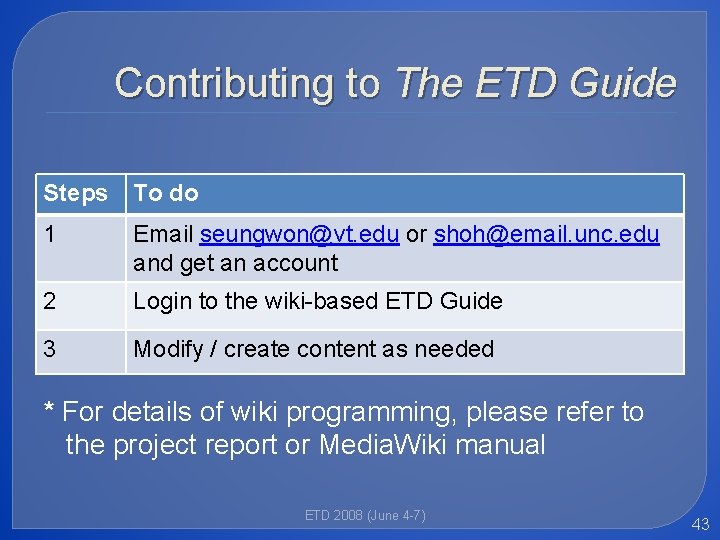 Contributing to The ETD Guide Steps To do 1 Email seungwon@vt. edu or shoh@email.