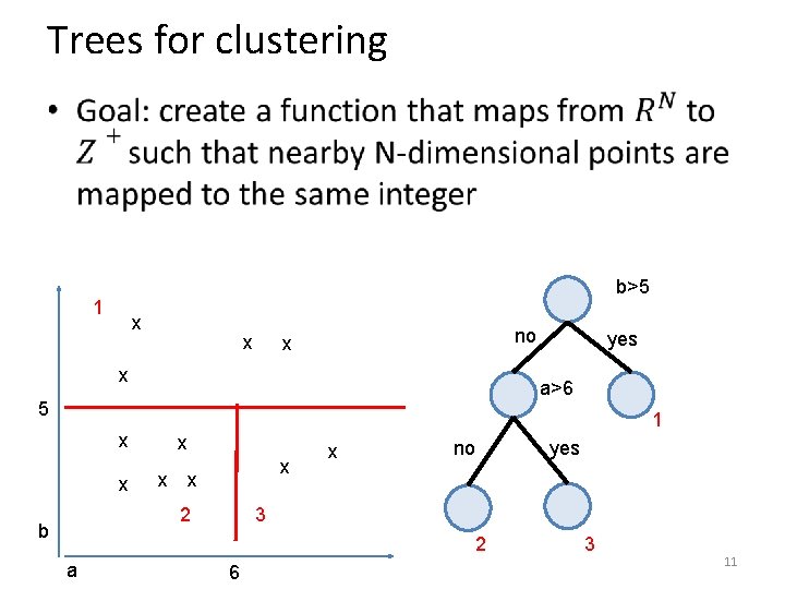 Trees for clustering • b>5 1 x x no x x a>6 5 1