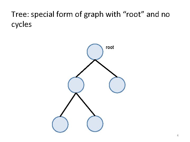 Tree: special form of graph with “root” and no cycles root 4 