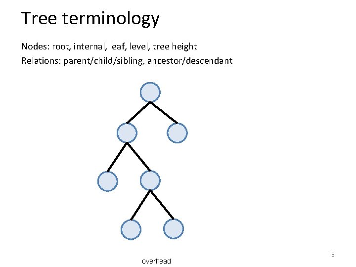 Tree terminology Nodes: root, internal, leaf, level, tree height Relations: parent/child/sibling, ancestor/descendant overhead 5