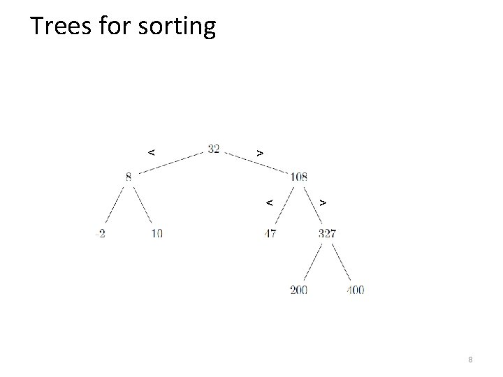 Trees for sorting < > 8 