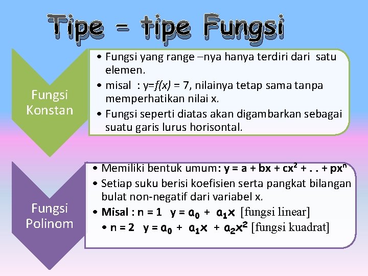 Tipe – tipe Fungsi Konstan Fungsi Polinom • Fungsi yang range –nya hanya terdiri