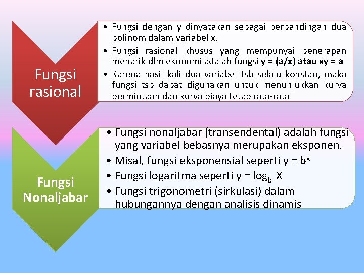 Fungsi rasional Fungsi Nonaljabar • Fungsi dengan y dinyatakan sebagai perbandingan dua polinom dalam