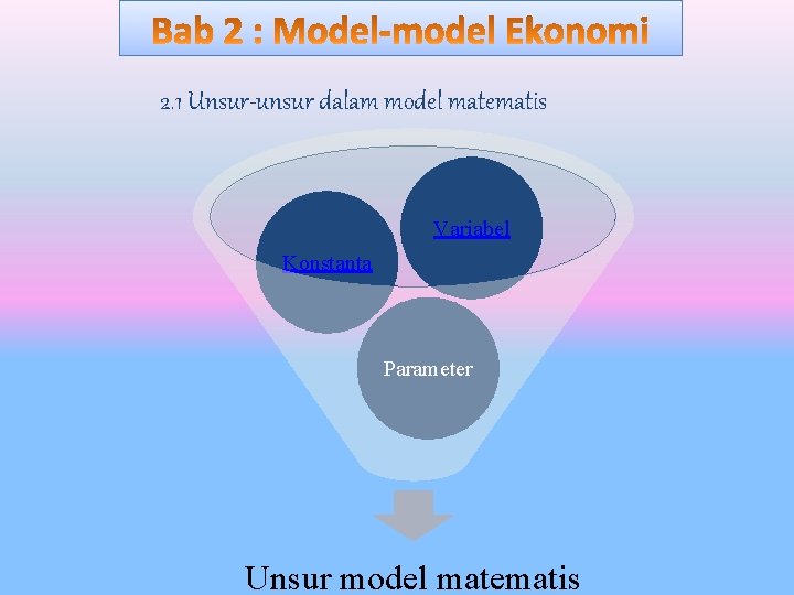 2. 1 Unsur-unsur dalam model matematis Variabel Konstanta Parameter Unsur model matematis 