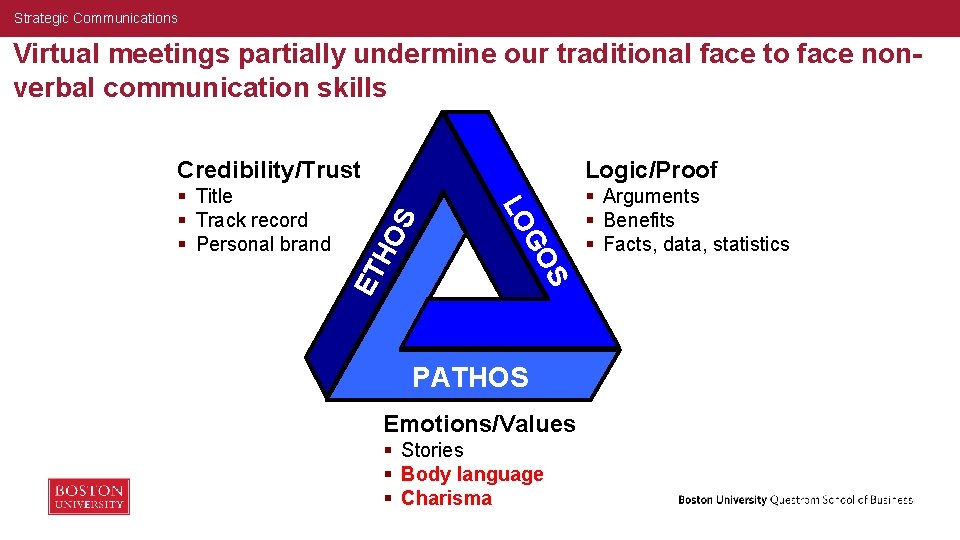 Strategic Communications Virtual meetings partially undermine our traditional face to face nonverbal communication skills