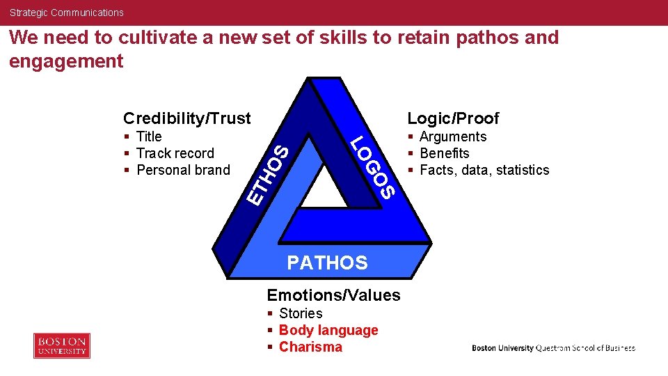 Strategic Communications We need to cultivate a new set of skills to retain pathos