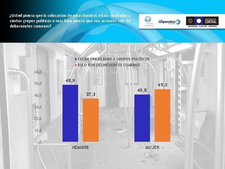 ¿Usted piensa que la colocación de estas bombas están vinculadas a ciertos grupos políticos