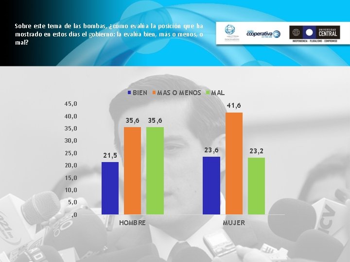 Sobre este tema de las bombas, ¿cómo evalúa la posición que ha mostrado en