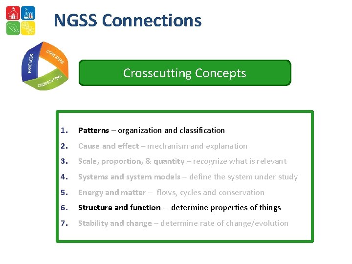 NGSS Connections Crosscutting Concepts 1. Patterns – organization and classification 2. Cause and effect