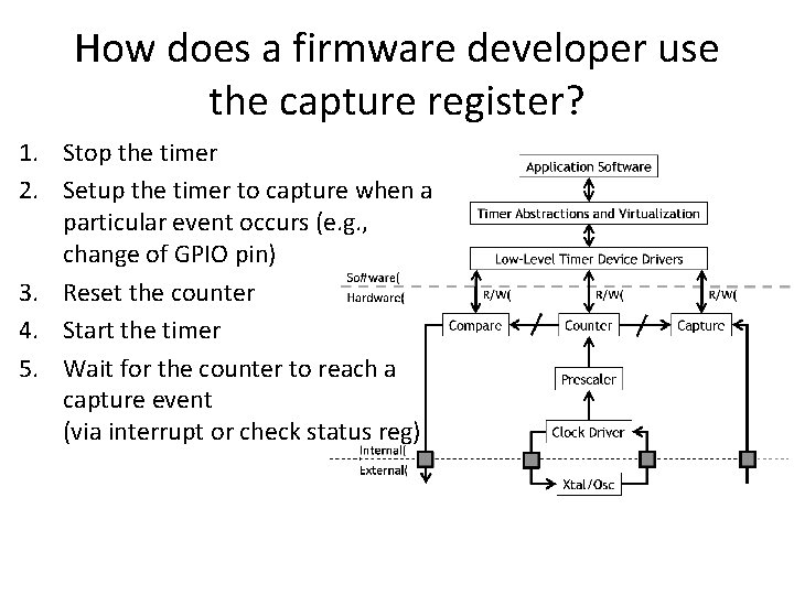 How does a firmware developer use the capture register? 1. Stop the timer 2.