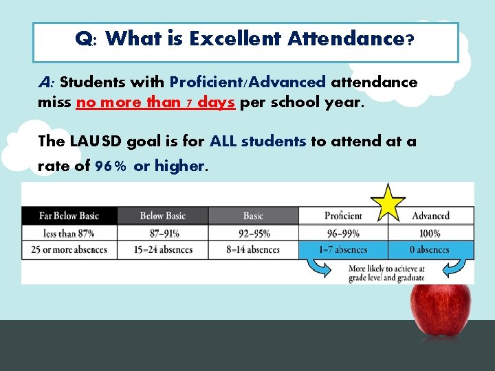 Q: What is Excellent Attendance? A: Students with Proficient/Advanced attendance miss no more than