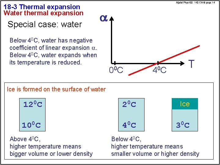 18 -3 Thermal expansion Water thermal expansion Special case: water Aljalal-Phys 102 - 142