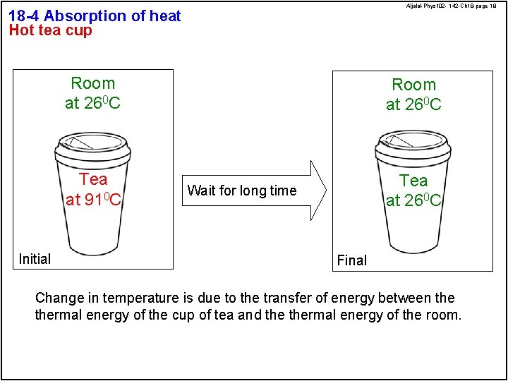 Aljalal-Phys 102 - 142 -Ch 18 -page 18 18 -4 Absorption of heat Hot