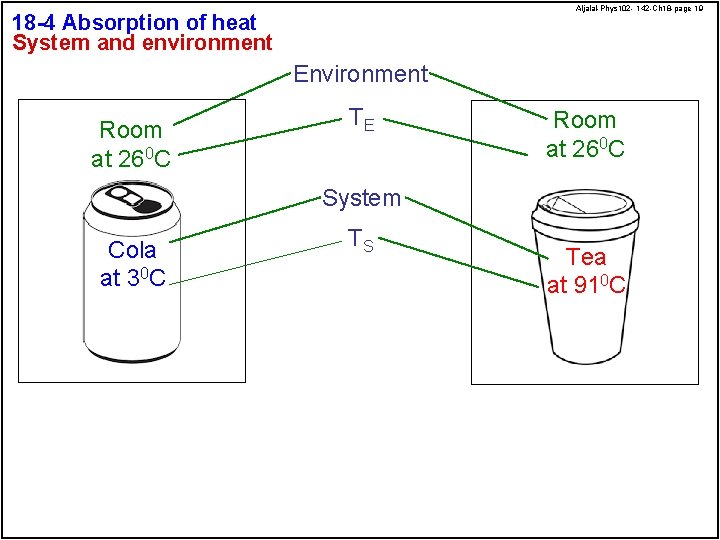 Aljalal-Phys 102 - 142 -Ch 18 -page 19 18 -4 Absorption of heat System