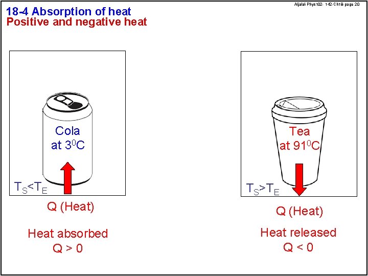 Aljalal-Phys 102 - 142 -Ch 18 -page 20 18 -4 Absorption of heat Positive