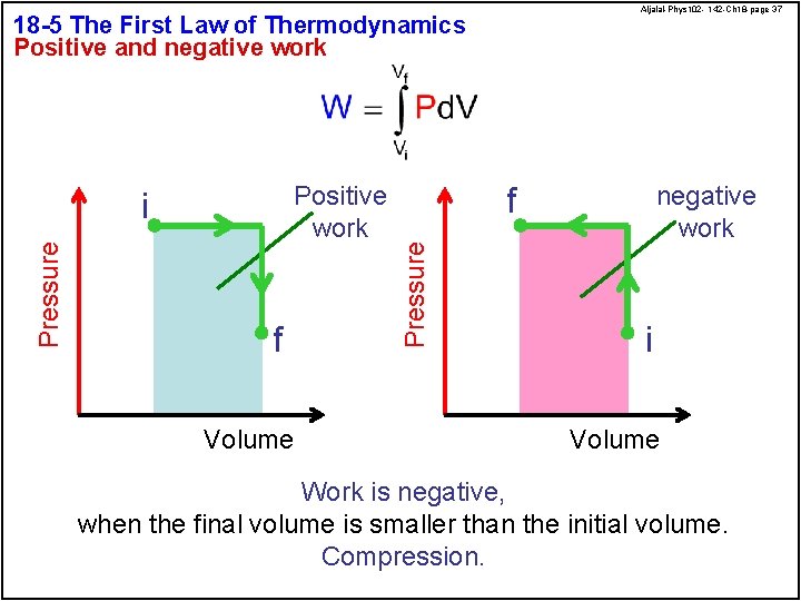 Aljalal-Phys 102 - 142 -Ch 18 -page 37 18 -5 The First Law of