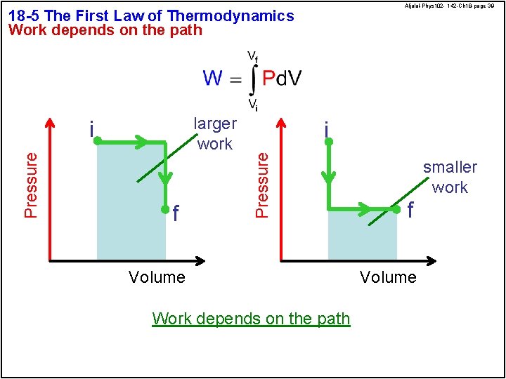 Aljalal-Phys 102 - 142 -Ch 18 -page 39 18 -5 The First Law of