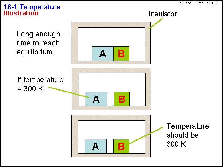 Aljalal-Phys 102 - 142 -Ch 18 -page 4 18 -1 Temperature Illustration Long enough