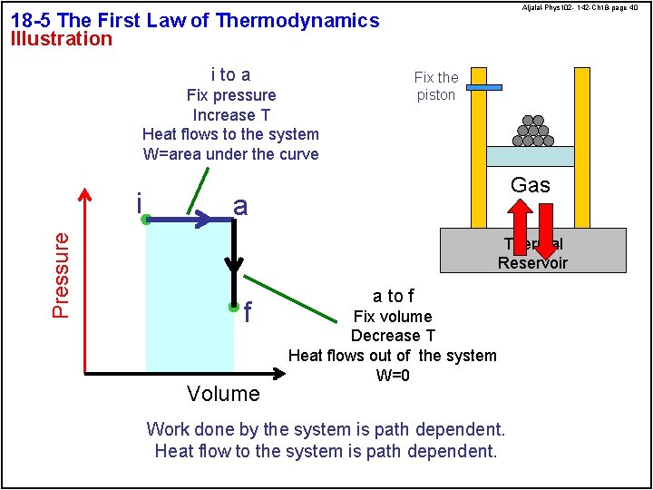 Aljalal-Phys 102 - 142 -Ch 18 -page 40 18 -5 The First Law of