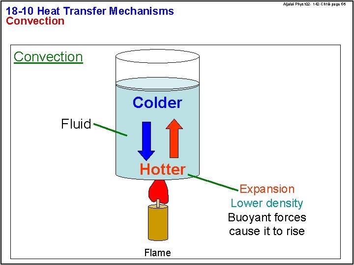 18 -10 Heat Transfer Mechanisms Convection Aljalal-Phys 102 - 142 -Ch 18 -page 56