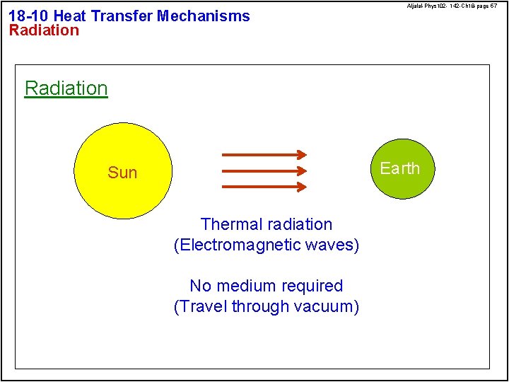 18 -10 Heat Transfer Mechanisms Radiation Aljalal-Phys 102 - 142 -Ch 18 -page 57