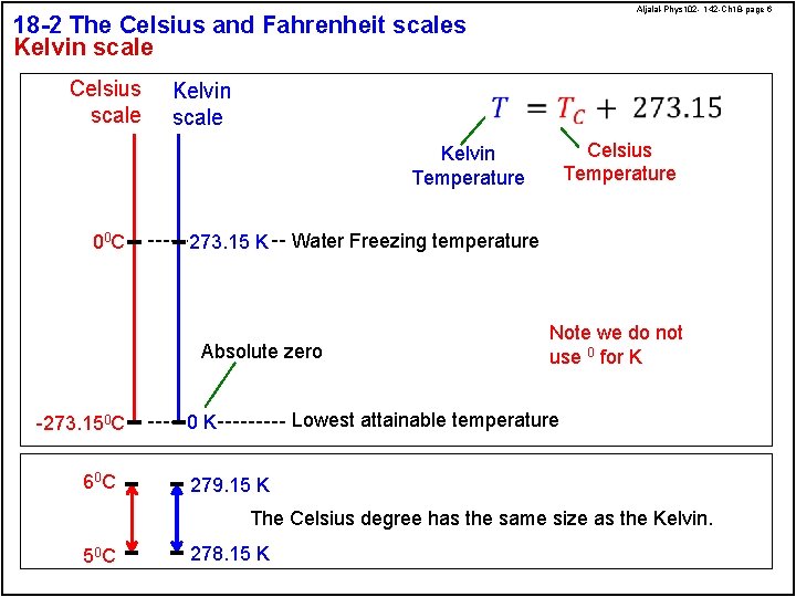 Aljalal-Phys 102 - 142 -Ch 18 -page 6 18 -2 The Celsius and Fahrenheit