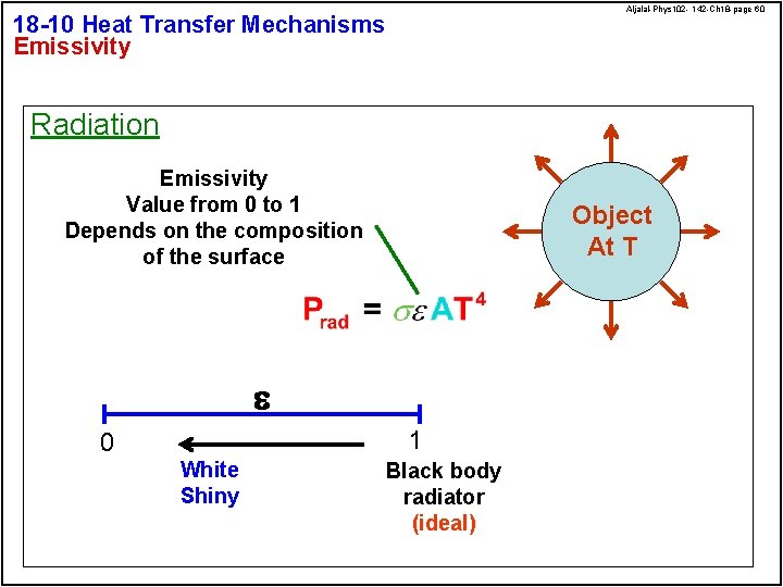 Aljalal-Phys 102 - 142 -Ch 18 -page 60 18 -10 Heat Transfer Mechanisms Emissivity