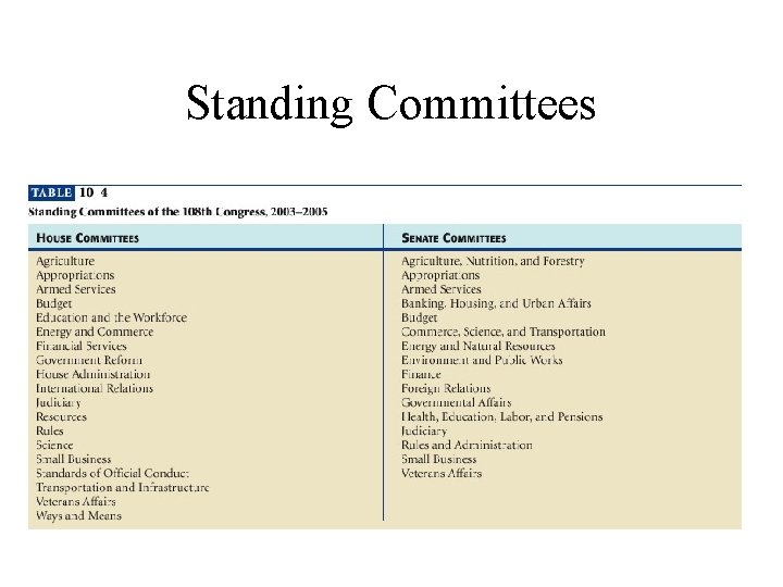 Standing Committees 