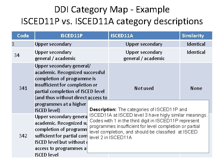 DDI Category Map - Example ISCED 11 P vs. ISCED 11 A category descriptions