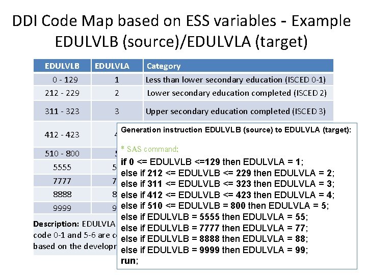 DDI Code Map based on ESS variables - Example EDULVLB (source)/EDULVLA (target) EDULVLB 0