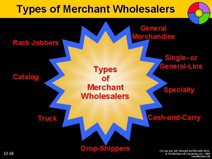 Types of Merchant Wholesalers General Merchandise Rack Jobbers Catalog Types of Merchant Wholesalers Specialty